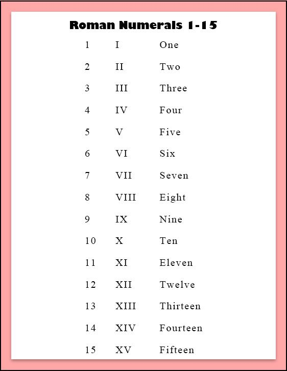Free Printable Roman Numerals 1 15 Chart Template In PDF In 2021 