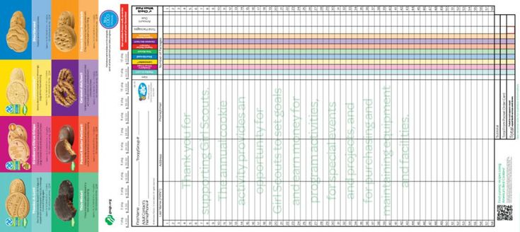 Girl Scout Cookies Southern California Throughout Girl Scout Order Form