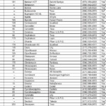 Gluten Content Of Top 200 Drugs Key Information For Pharmacists PPSC