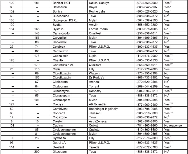 Gluten Content Of Top 200 Drugs Key Information For Pharmacists PPSC 