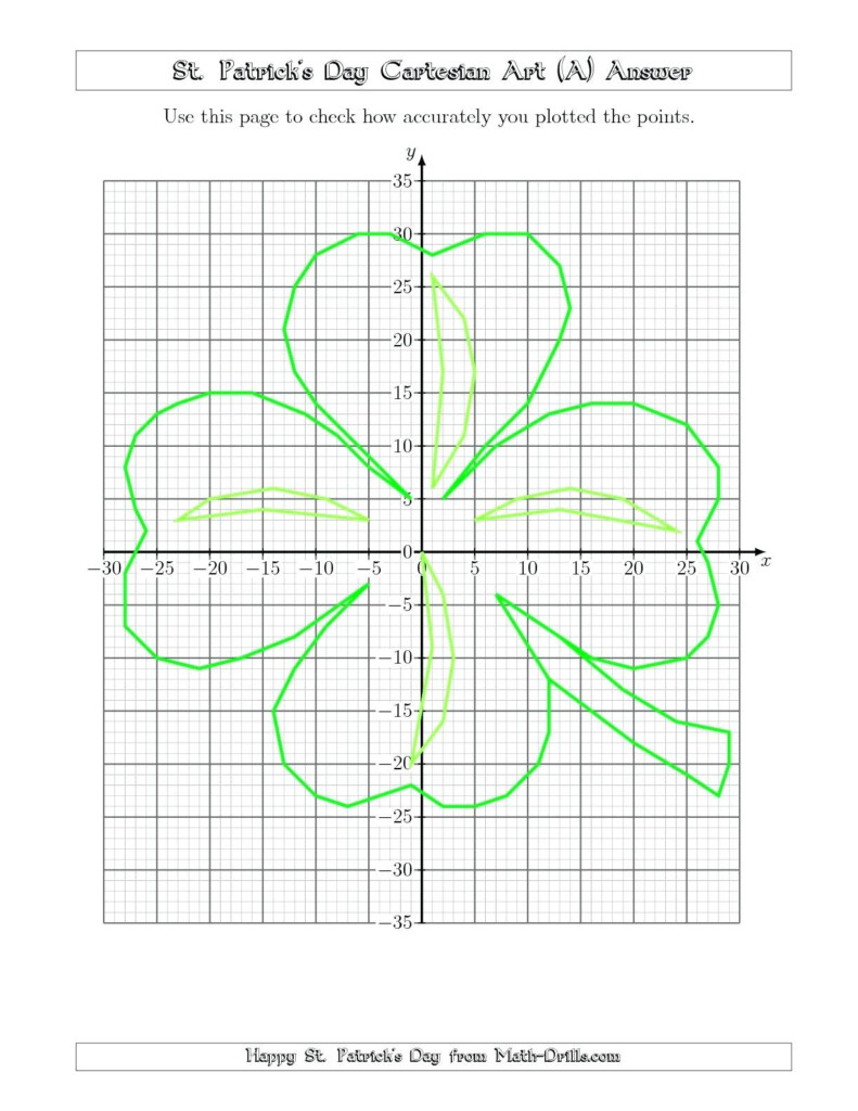 Graphing Points On A Coordinate Plane Worksheet Math Db excel