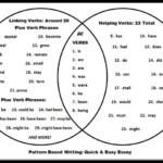 Helping Verbs List And Linking Verbs List Venn Diagram Linking