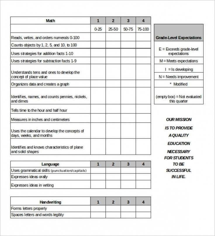 Homeschool Report Card Template Middle School Regarding Middle School 