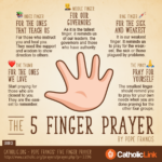 How You Can Pray Pope Francis 5 Finger Prayer