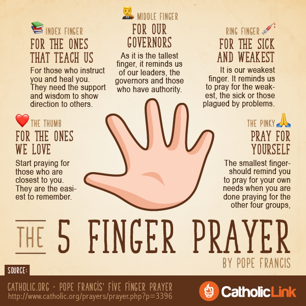 How You Can Pray Pope Francis 5 Finger Prayer