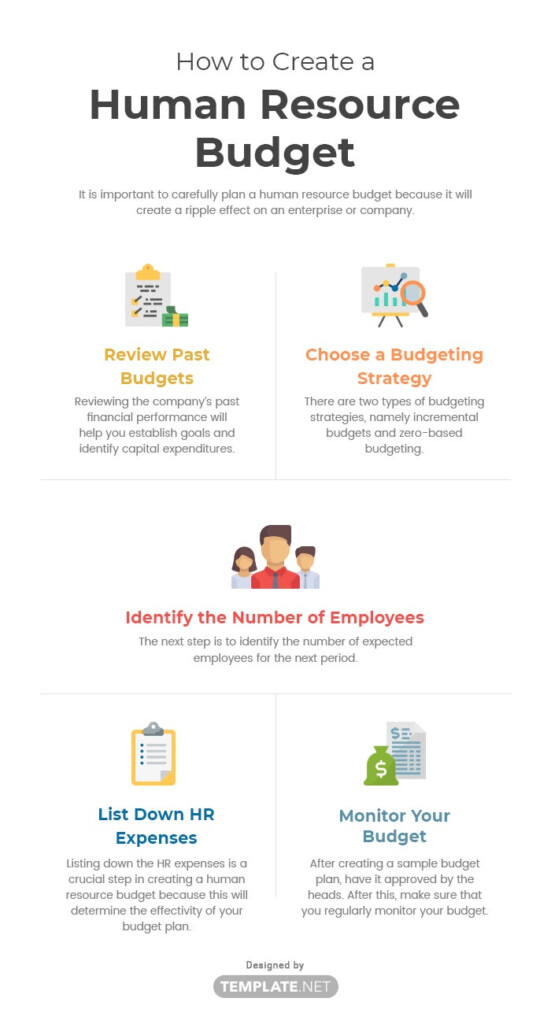HR Budget Templates Format Free Download Template