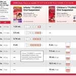 Image Result For Infant Tylenol Dosage Chart 160mg 5ml Baby Medicine