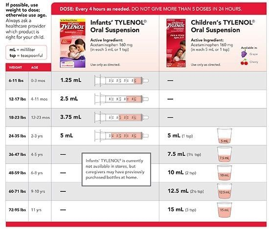 Image Result For Infant Tylenol Dosage Chart 160mg 5ml Baby Medicine 