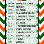 Items Similar To Printable Miami Hurricanes Football Schedule On Etsy