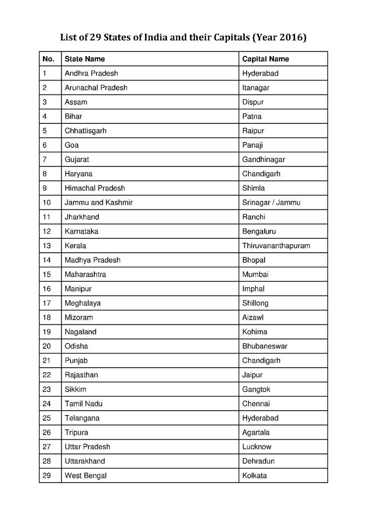 List Of States And Capitals Of India 2020 Printable Google Search