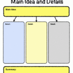 Main Idea Detail Graphic Organizer Comprehension Strategies