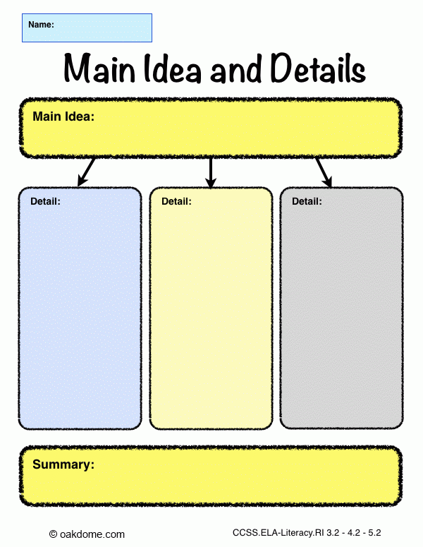 Main Idea Detail Graphic Organizer Comprehension Strategies