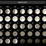 March 2020 Moon Calendar Phases Moon Phase Calendar Moon Calendar