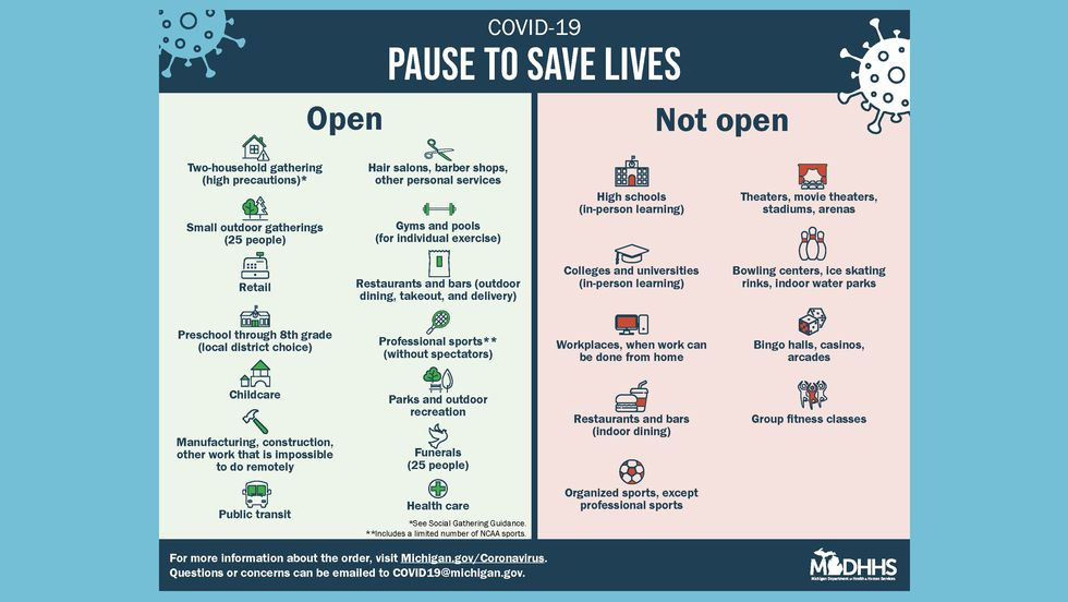Michigan s New COVID 19 Restrictions Begin Wednesday