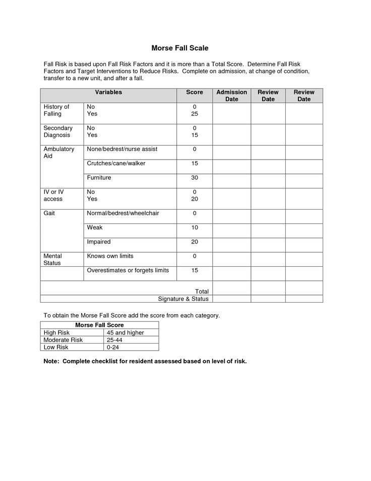 Morse Fall Scale Google Search Nursing Assessment Tools Nerdy 