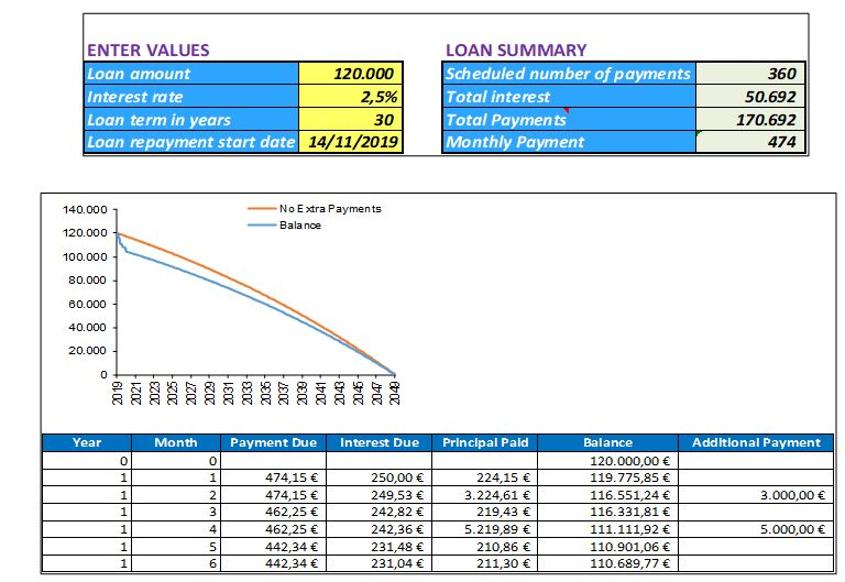 Mortgage Amortization Calculator Readyexcel