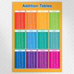 Multiplication Chart 80 80 Printable Multiplication Flash Cards