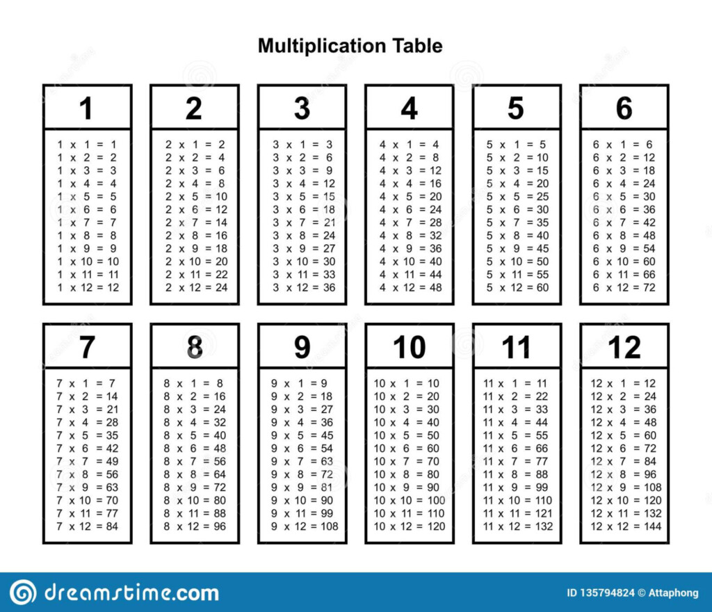 Multiplication Table Chart Or Multiplication Table Printable Throughout 