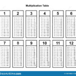 Multiplication Table Chart Or Multiplication Table Printable Throughout