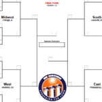 NCAA Bracket 2016 Download Your Printable March Madness Bracket Here