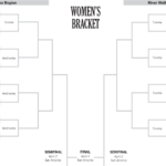 Ncaa Women s Basketball Tournament 2021 Scores Trending News