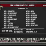 New Orleans Saints 2020 NFL Season Sports Betting Win Total And