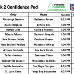 NFL Confidence Pool Week 2 Football Confidence Pool Week 2