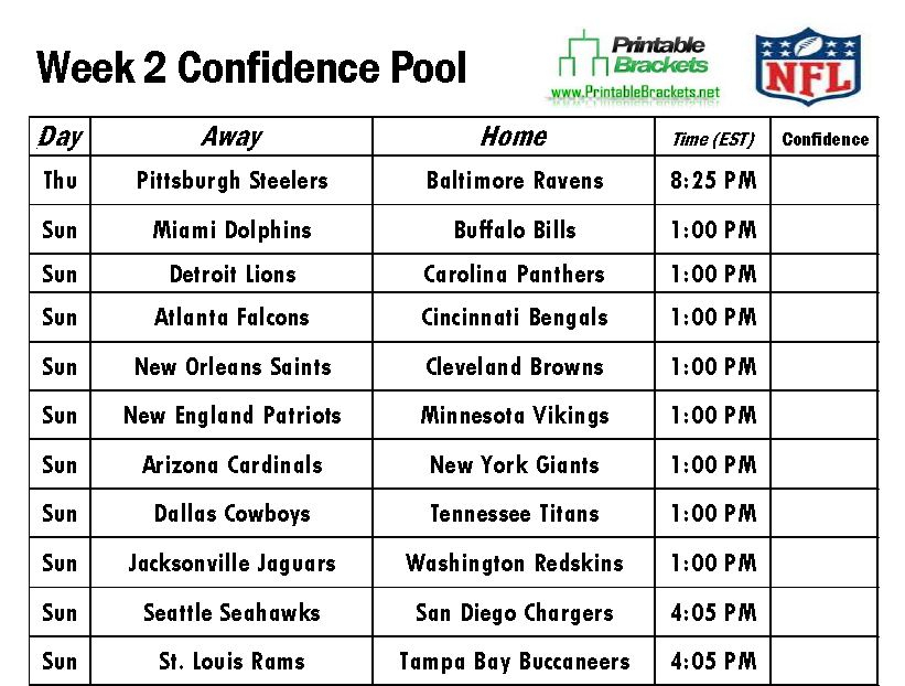 NFL Confidence Pool Week 2 Football Confidence Pool Week 2