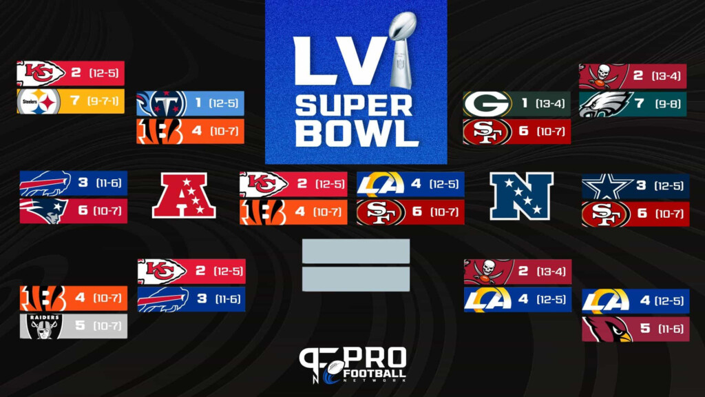 NFL Playoff Bracket Divisional Round Schedule Matchups For This Weekend