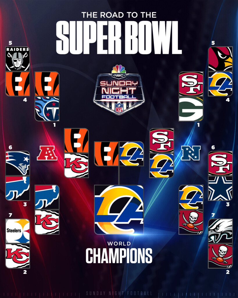 Nfl Playoff Bracket Ran