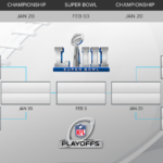 NFL Playoff Bracket Schedule 2018 2019 Wild Card Games Through Super