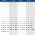 NFL Preseason Schedule 2017 Nfl Preseason Nfl Tv Schedule