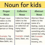 Noun For Kids Common Noun Proper Noun Collective Noun Abstract Noun