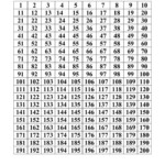 Number chart 1 200 printable Number Chart Printable Numbers