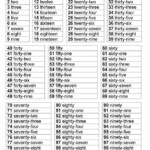 Numbers 1 100 English ESL Worksheets For Distance Learning And
