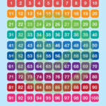 Pencils Numbers 1 To 100 Chart Teaching Resource 100 Chart