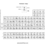 Periodic Table Of The Elements Periodic Table Of The Elements