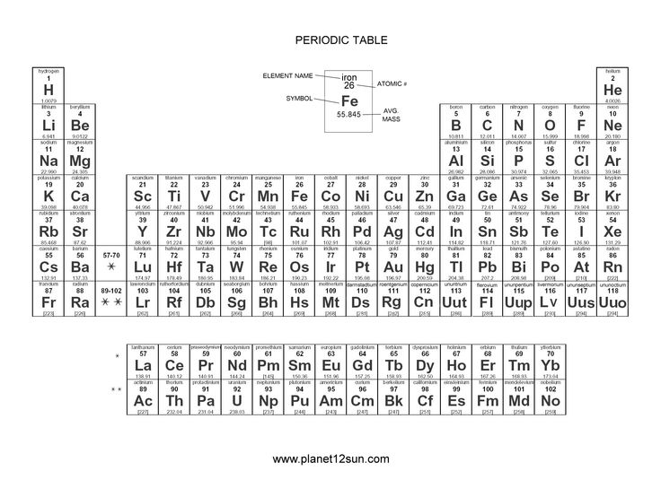 Periodic Table Of The Elements Periodic Table Of The Elements 