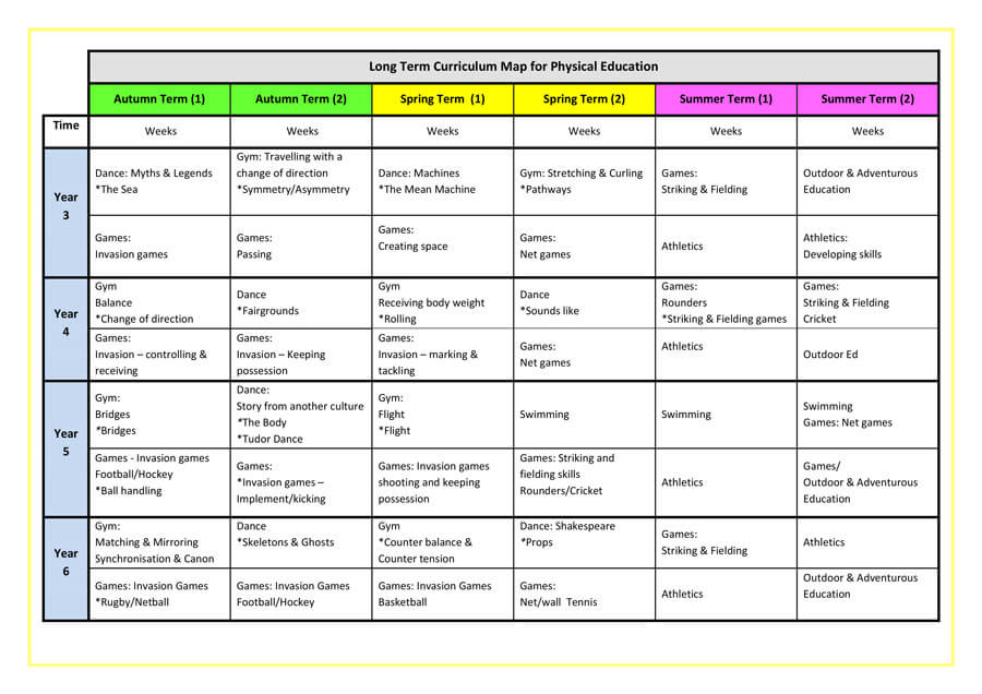 Physical Education Sport St John And St James School