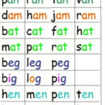 Pin By Sadaf Ambreen On Kids Learn Three Letter Words 3 Letter Words