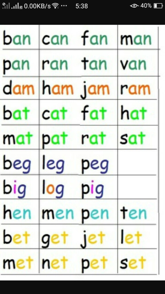 Pin By Sadaf Ambreen On Kids Learn Three Letter Words 3 Letter Words 