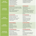 Pin On Nursing Cheat Sheet