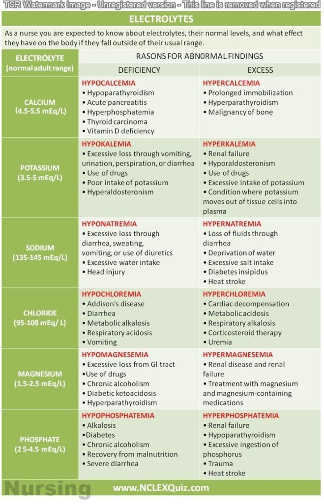 Pin On Nursing Cheat Sheet