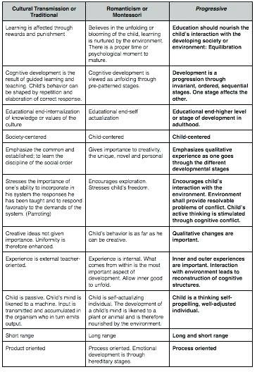 Pin On Reggio Emilia Lessons