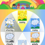 Poster Weather Activities Preschool Preschool Weather Weather For Kids