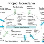 PPT Project Boundaries PowerPoint Presentation Free Download ID