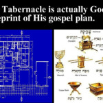 PPT The Tabernacle In The Wilderness Pt 3 PowerPoint Presentation