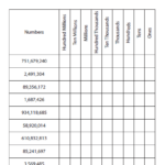 Practice Place Value Fill In The Blank I Worksheets 99Worksheets