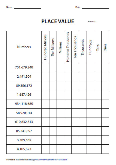 Practice Place Value Fill In The Blank I Worksheets 99Worksheets