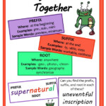 Prefixes Suffixes And Roots FREE Anchor Chart Prefixes Multiple